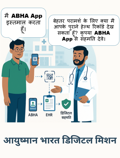 ABDM EHR Sharing (2).png